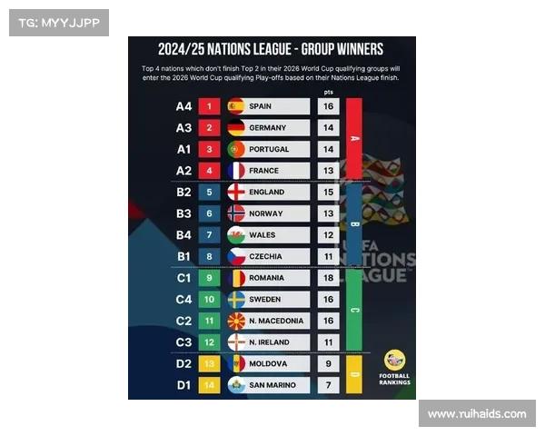 2023年欧国联比赛时间安排及各阶段赛程详细解析